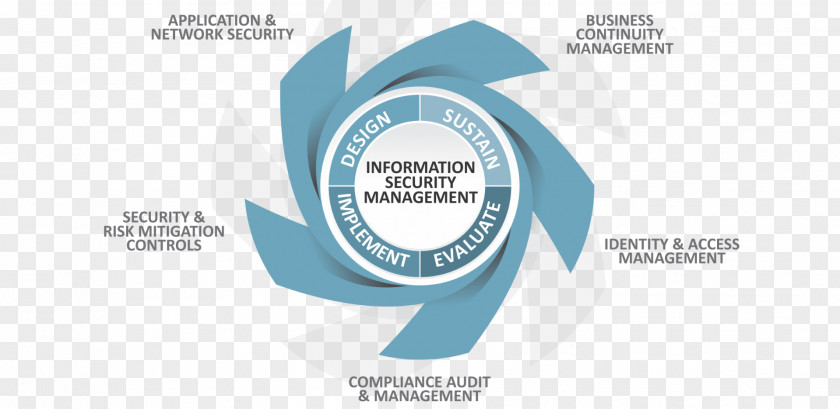 Compliance Program Components Product Design Logo Brand Organization PNG