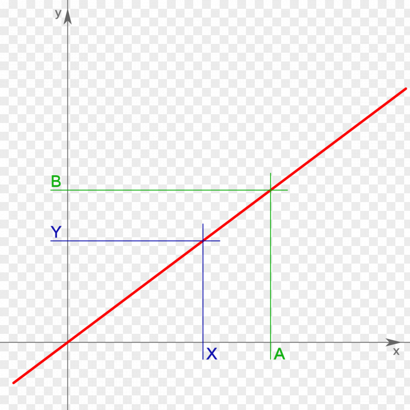 Line Point Angle Diagram PNG