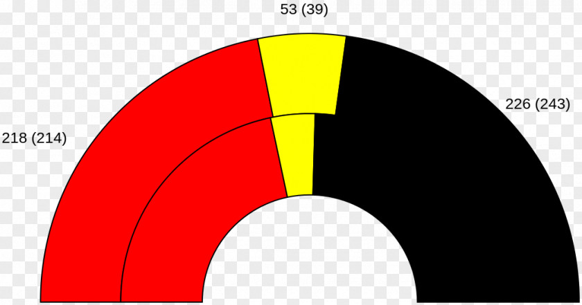 German Federal Election, 1990 2017 Germany West 1976 1983 PNG