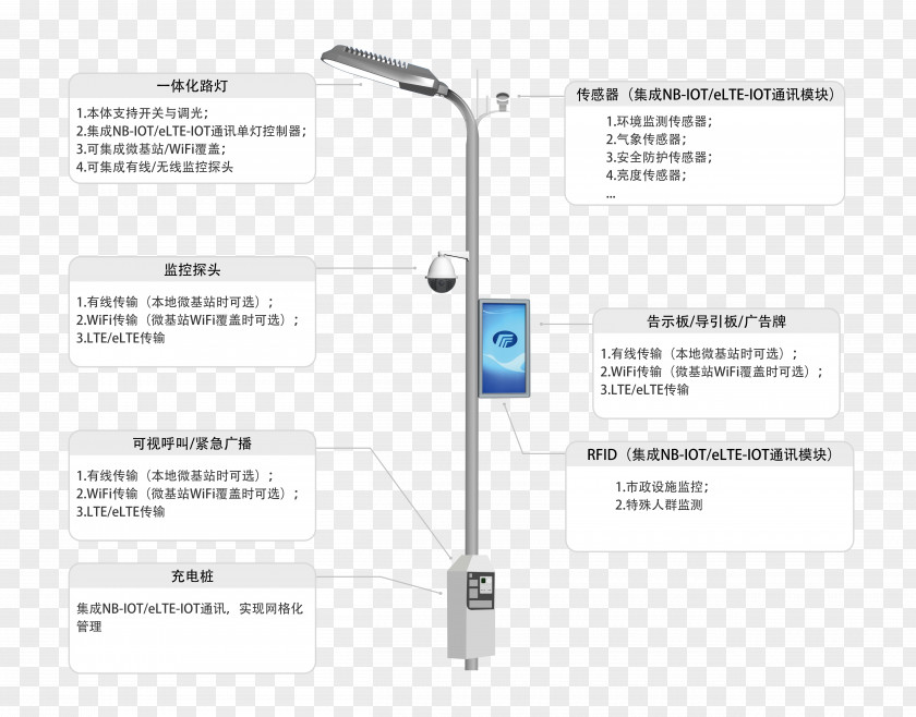 Brach Infographic Solar Street Light Lamp Internet Of Things Zhengzhou PNG