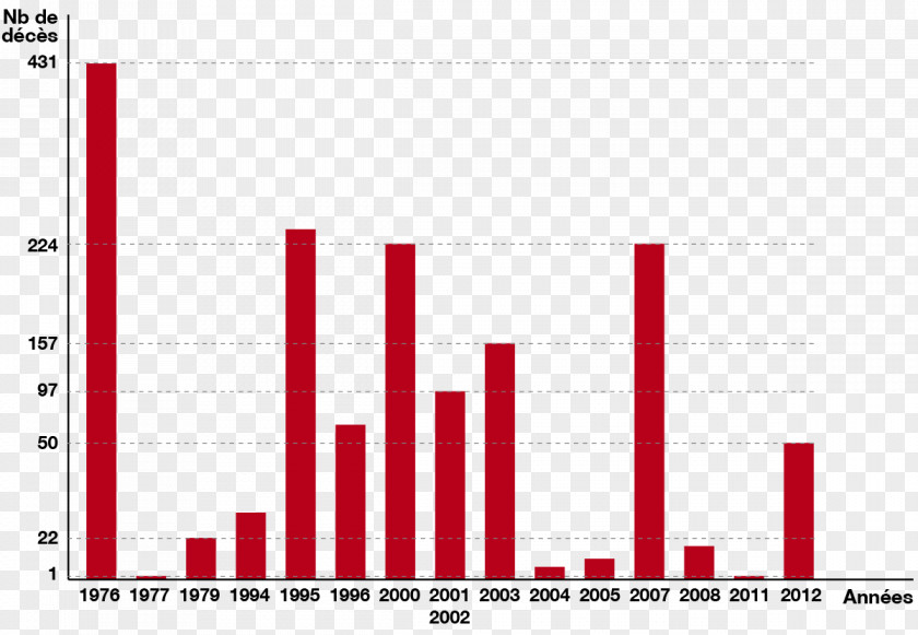 Zaire Ebolavirus 2014 Guinea Ebola Outbreak Virus Disease EBOV Epidemic PNG