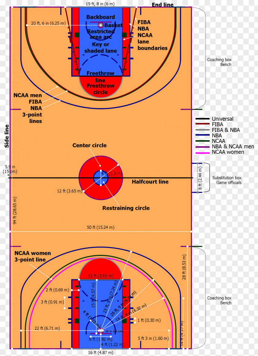 Basketball Court NBA Three-point Field Goal Game PNG