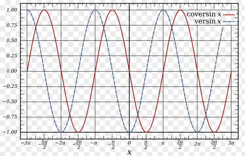 Minute Of Arc Science, Technology, Engineering, And Mathematics /m/02csf PNG