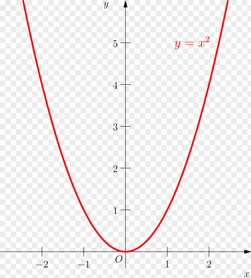Function Curve Wikipedia Encyclopedia PDF PNG