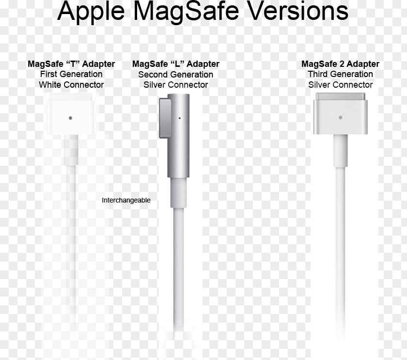 Laptop MacBook Pro Air Electrical Cable PNG