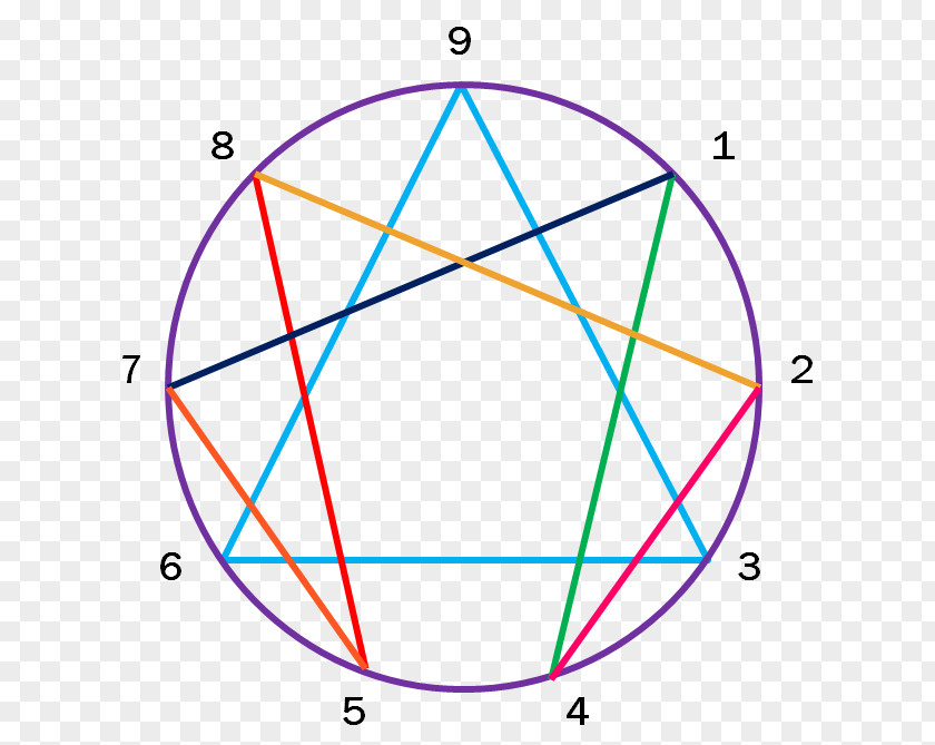 Sufism The Enneagram Of Personality Type 3: Paths To Wholeness PNG