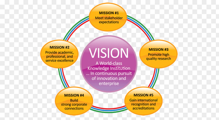 Vision Statement Mission Goal Business School PNG