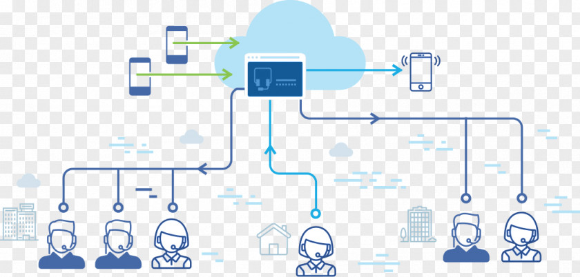 Free Deduction Call Centre Cloud Communications Service Customer Telephone PNG