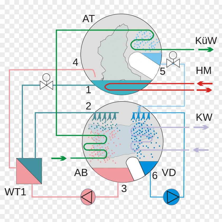 Refrigerator Absorption Chiller Production Du Froid Machine Vapor-compression Refrigeration PNG