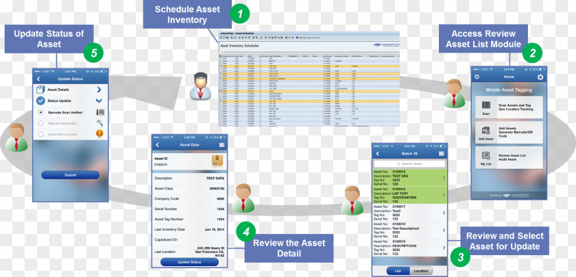 Business Reconciliation Fixed Asset Accounting PNG