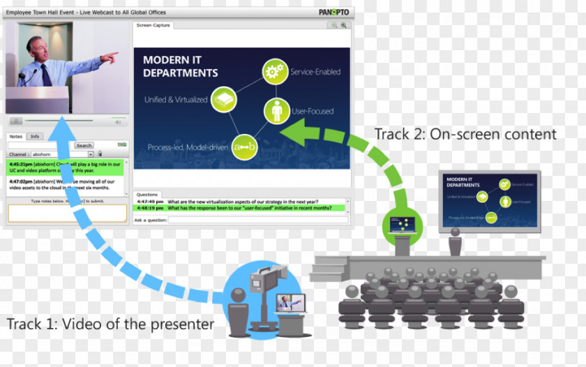 Panopto Streaming Media Video On Demand Sound Recording And Reproduction Film Online Platform PNG