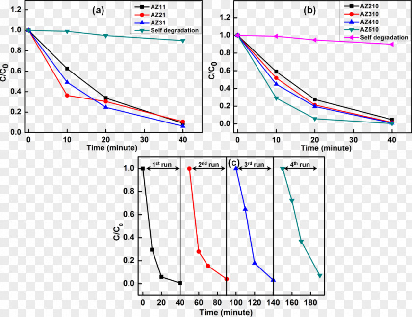 Chemical Kinetics Hypoxia Germ Cell Reprogramming Cellular Respiration PNG