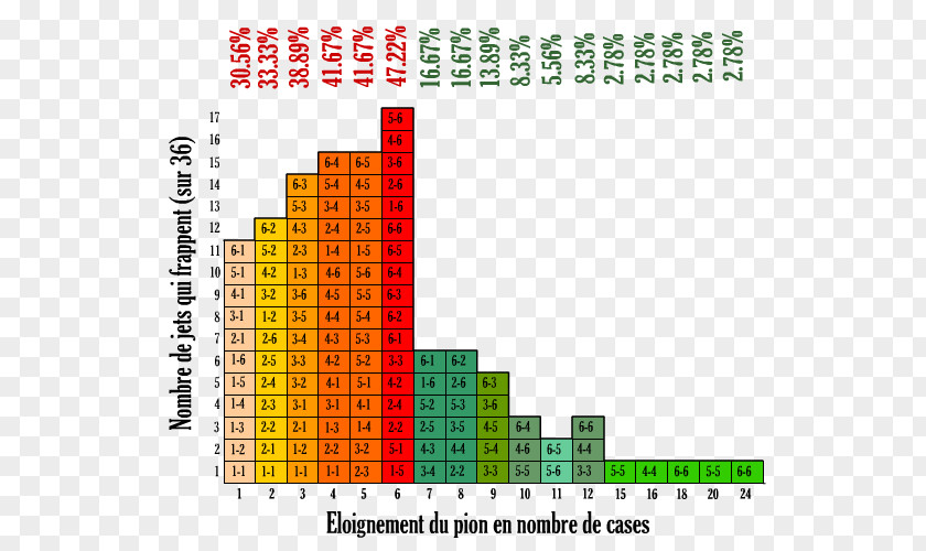 Dice Backgammon Yahtzee Crazy Eights Probability PNG