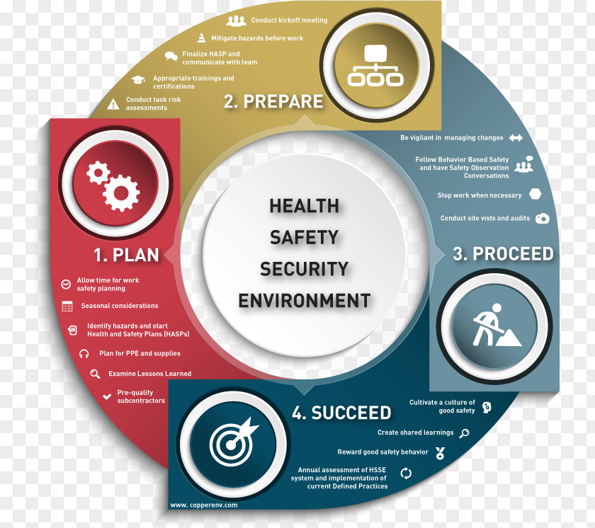 Health Occupational Safety And Job Analysis Organization PNG