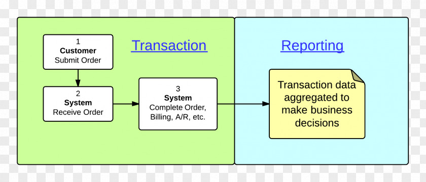 Line Document Angle PNG