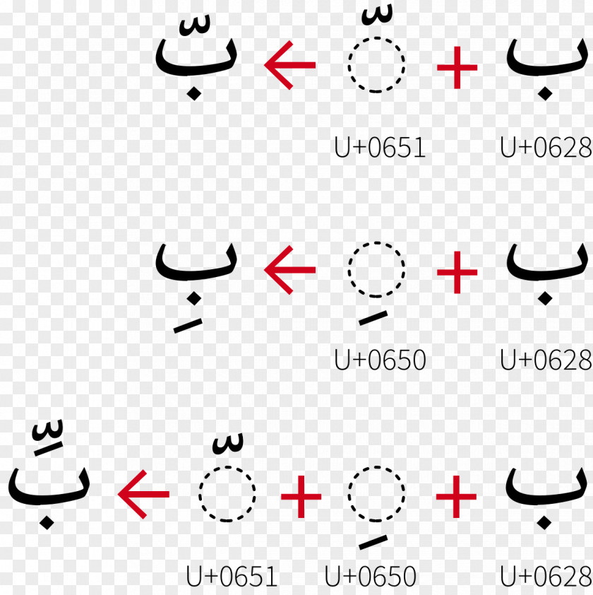 Arabic Shadda Script Alphabet Translation PNG