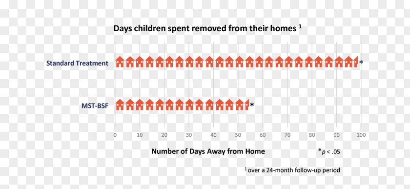 Child Abuse Line Document Angle Point Brand PNG