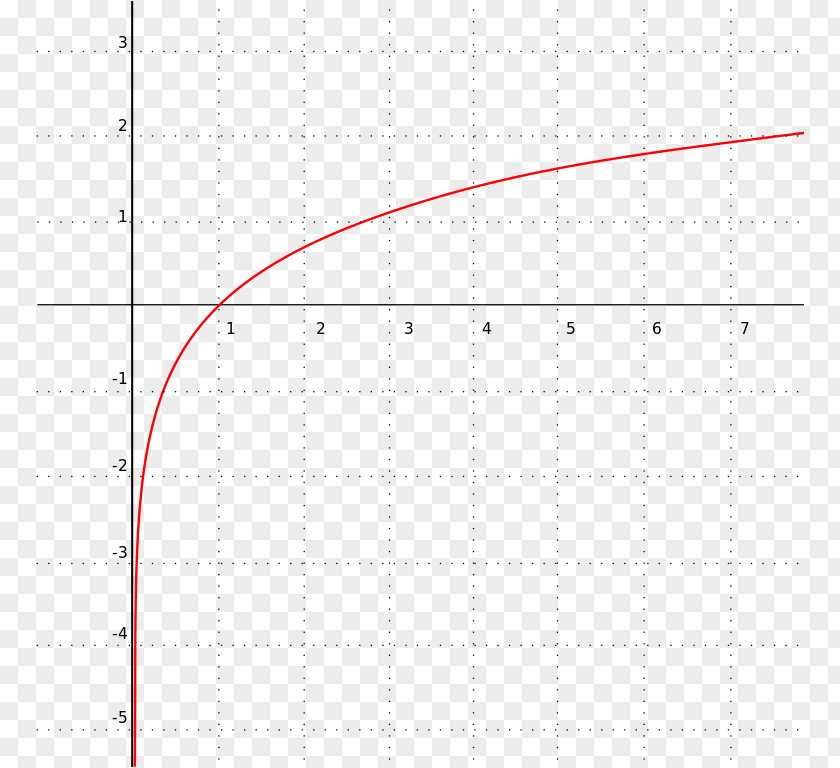 Line Point Angle Pattern PNG