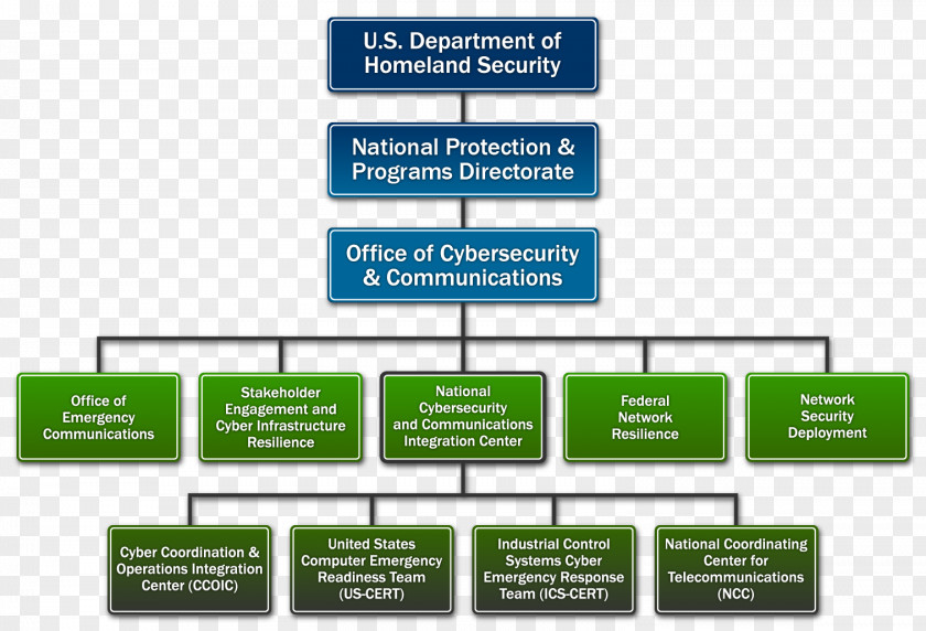 Defense In Depth Organization Computer Security National Agency PNG