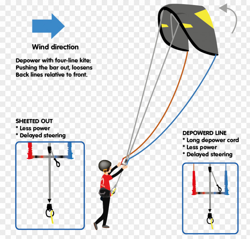 Power Kite Kitesurfing Line Angle PNG