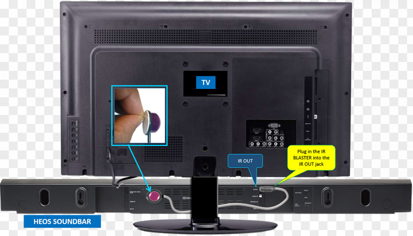 Sony Computer Monitors Infrared Blaster Television Remote Controls Soundbar PNG