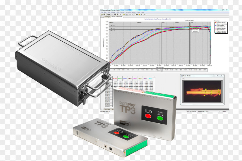 High Temperature Sterilization Furnace Datapaq Computer Software Electronics Fluke Corporation PNG