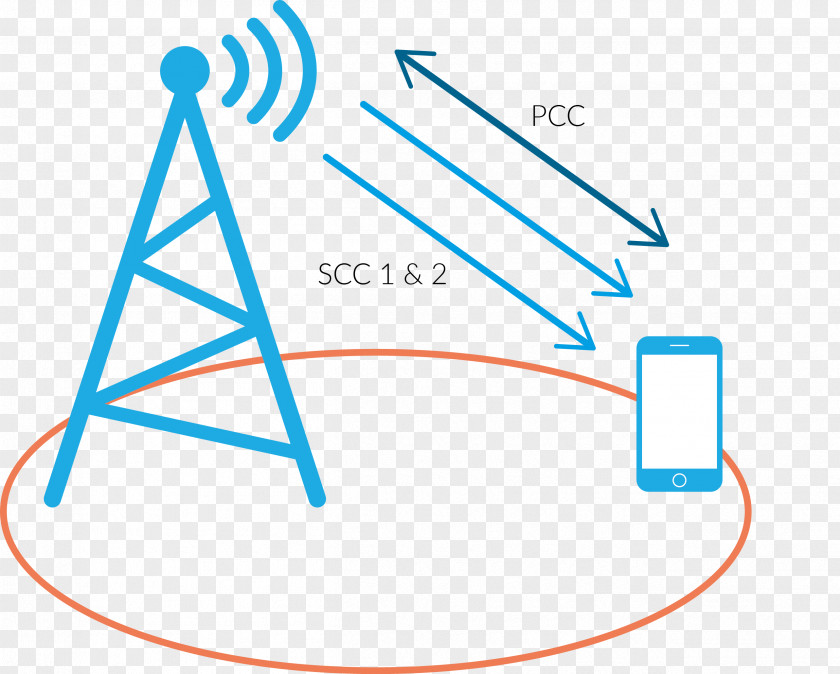 Lte Carrier Aggregation LTE Advanced Wave MIMO PNG