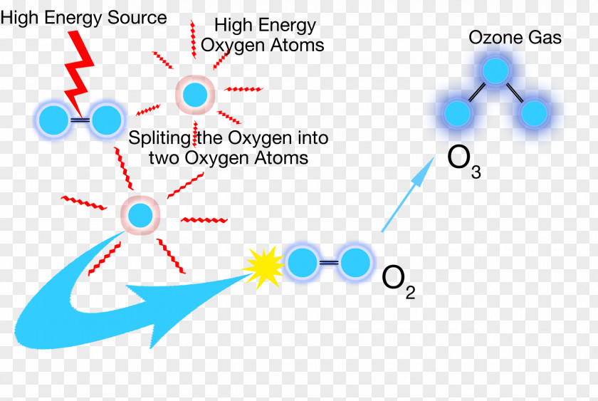 Water Ozone Therapy Gas Oxygen PNG