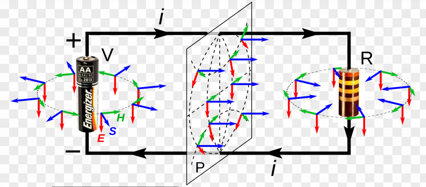 Circuit Poynting Vector Poynting's Theorem Energy Field PNG