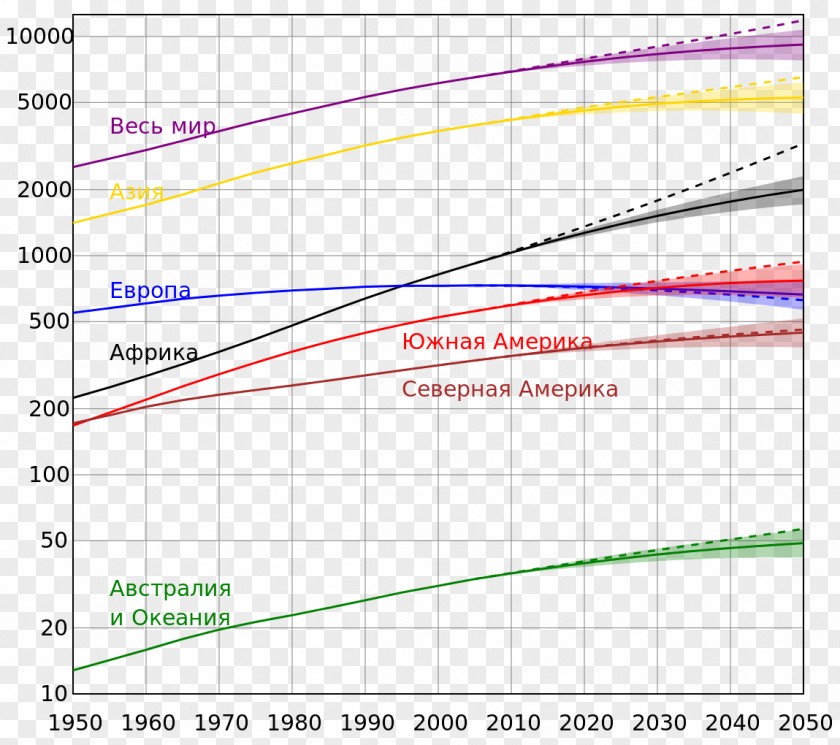 World Population Projections Of Growth PNG