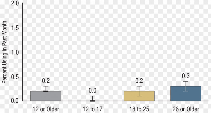 Current Population Survey Methamphetamine Addiction Drug Rehabilitation Paper Therapy PNG