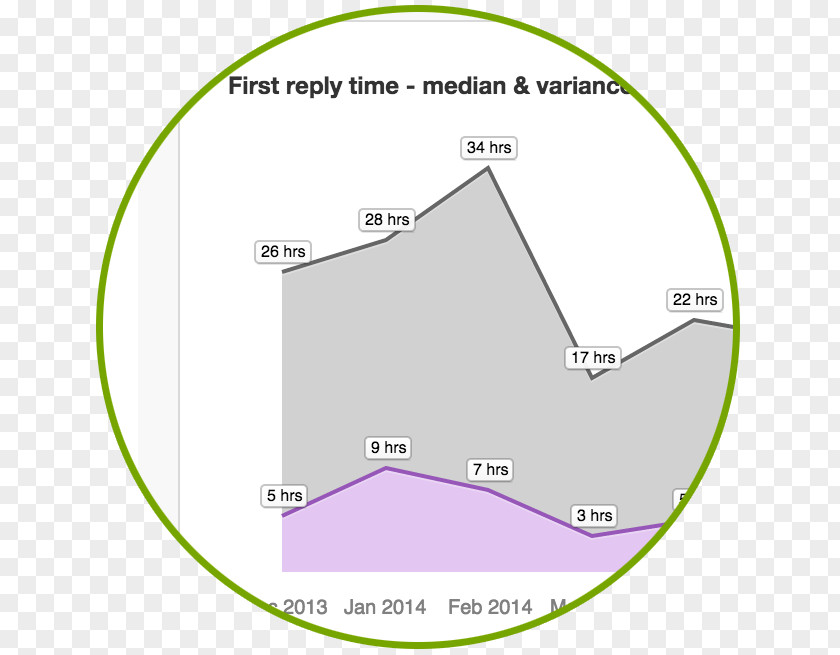 Line Green Angle PNG