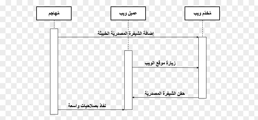 Sequence Diagram Cross-site Scripting Unified Modeling Language Drawing PNG