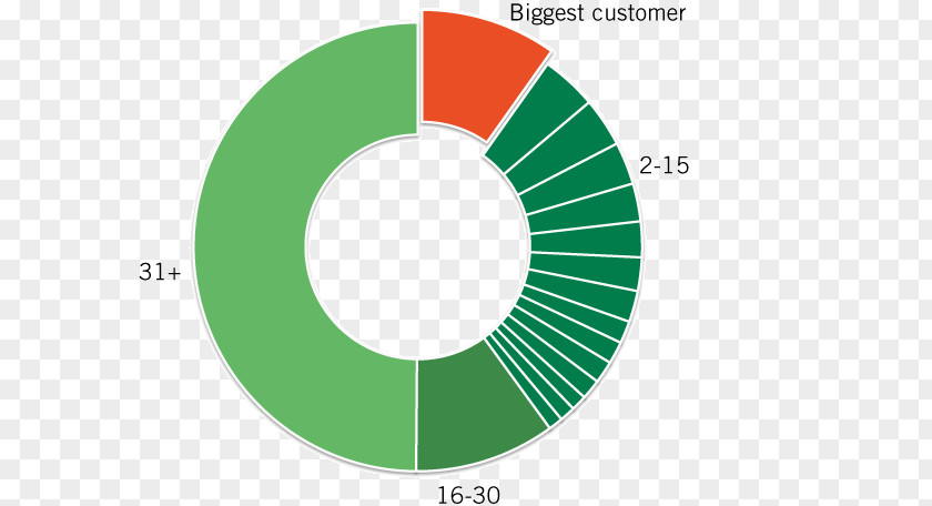 Customer Segment Logo Brand Green PNG