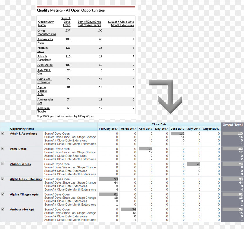 Brand Chart Dashboard Tableau Software Business Intelligence Data Visualization Sales PNG