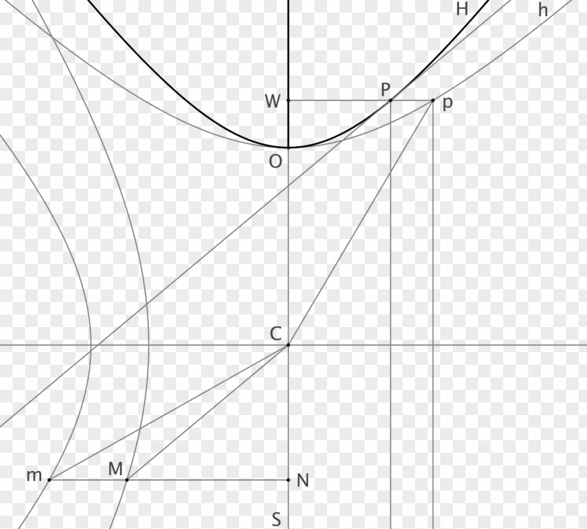 Semi Circular Arc Drawing Point Angle Pattern PNG