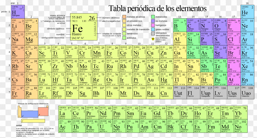 Table Periodic Chemical Element Atom Chemistry PNG