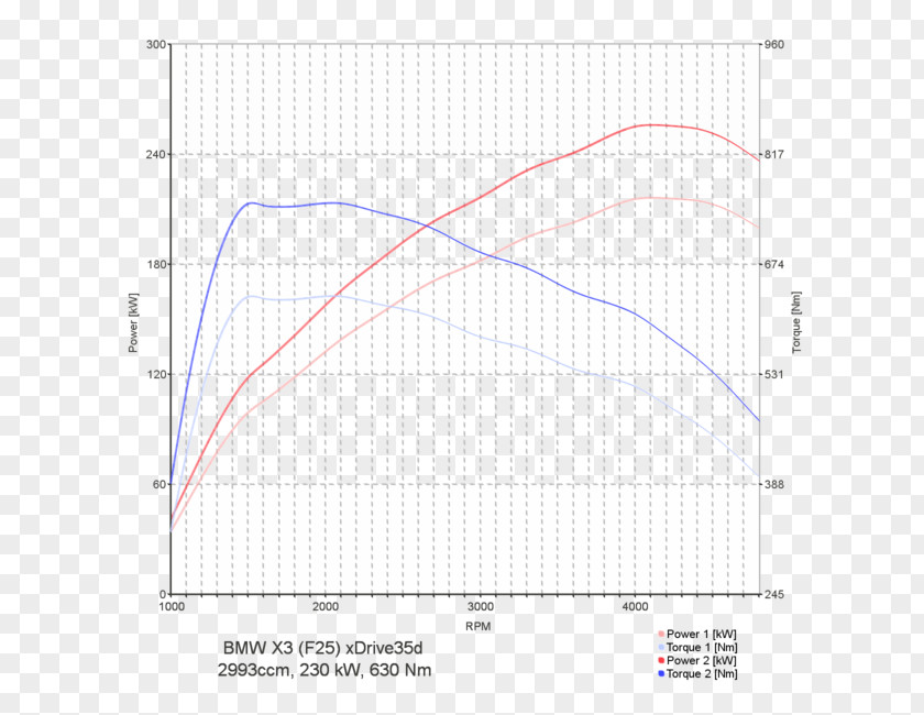 Vis Identification System BMW 3 Series Car Suzuki 5 PNG