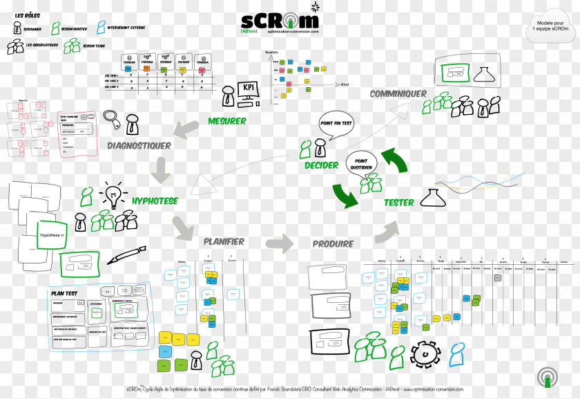 Technology Scandolera Product Design Consultant Brand Analytics PNG