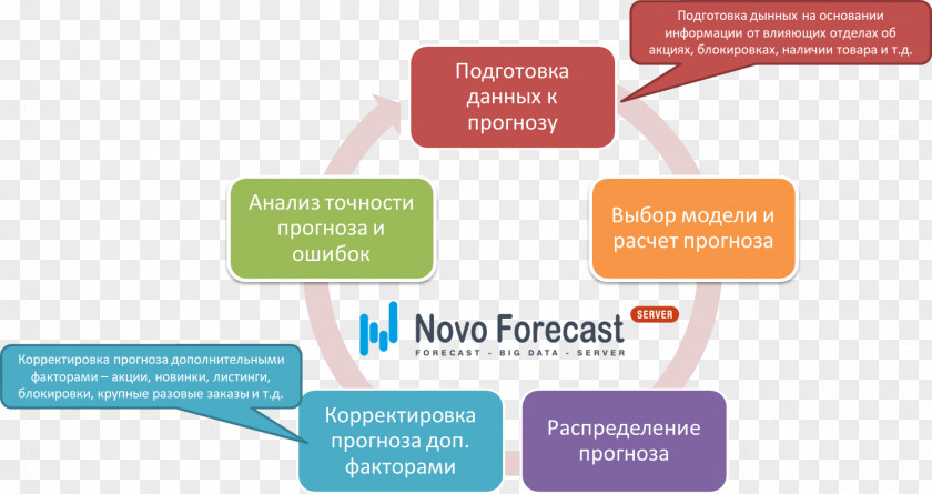 Forecasting Fo Guang University 学习型城市 Learning Management Organization PNG