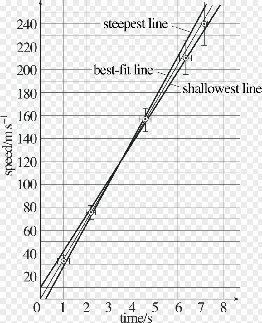 Graph Of A Function Diagram Plot Variable Logarithm PNG