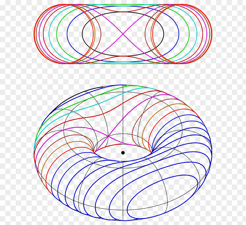 Circle Spiric Section Plane Curve Torus PNG