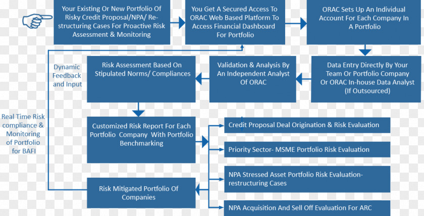 Dynamic Flow Line Credit Risk Process Diagram Bank Loan PNG