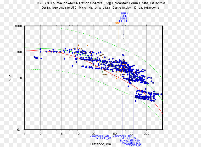 Line Angle Point Diagram PNG