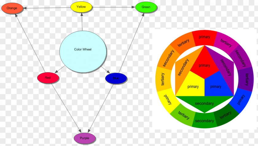 Images Showing Emotions Color Theory Wheel Tertiary Primary PNG