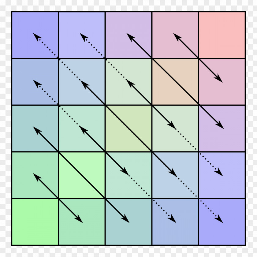 The Matrix Persymmetric Symmetry Bisymmetric PNG