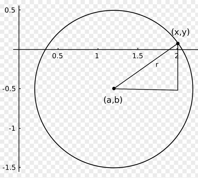 Circle Parametric Equation Triangle Ellipse PNG