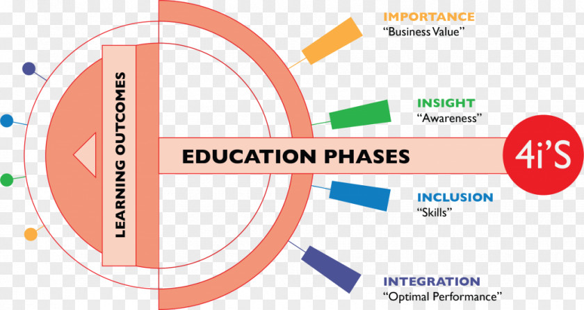 Cultural Awareness Inclusion Education Blended Learning Skill PNG