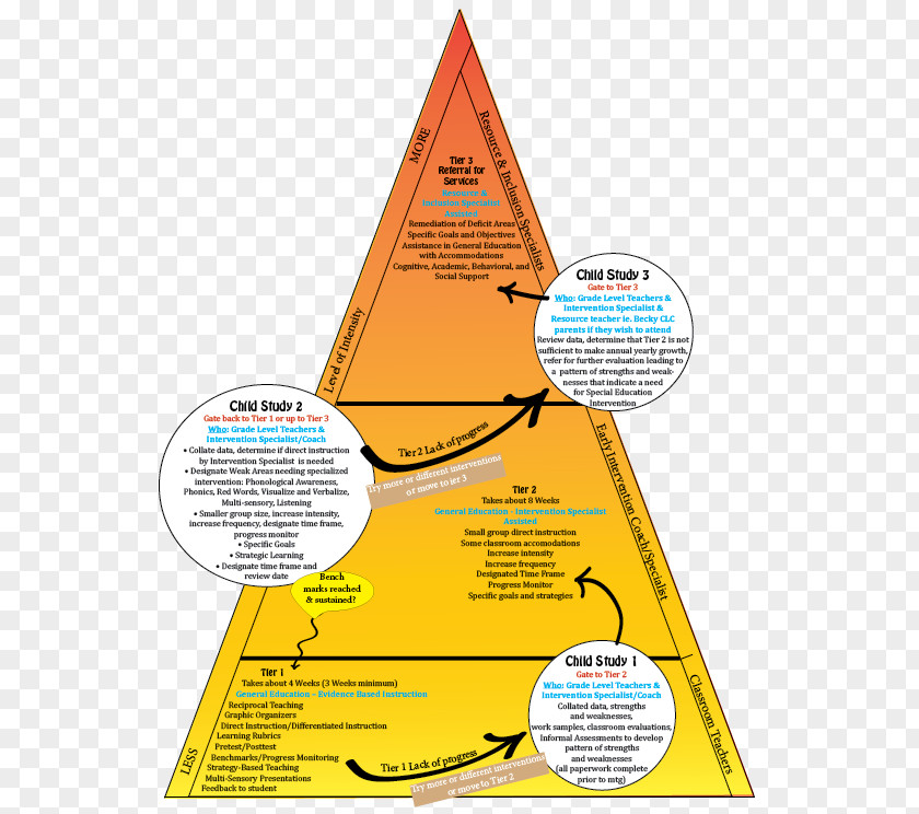 Line Pyramid Triangle Diagram PNG