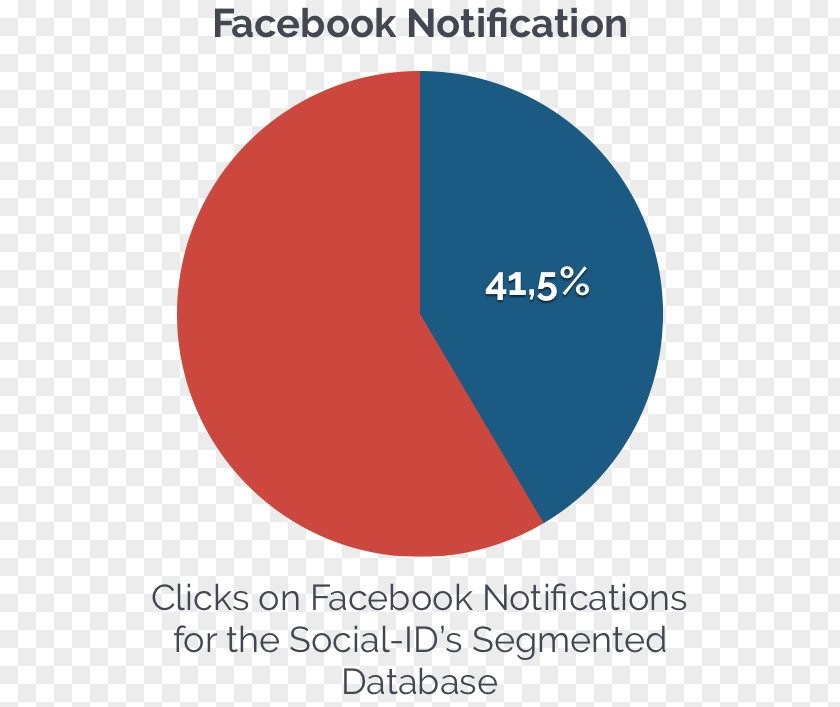 Social Media Campaigns Cost Project Brand Organization PNG